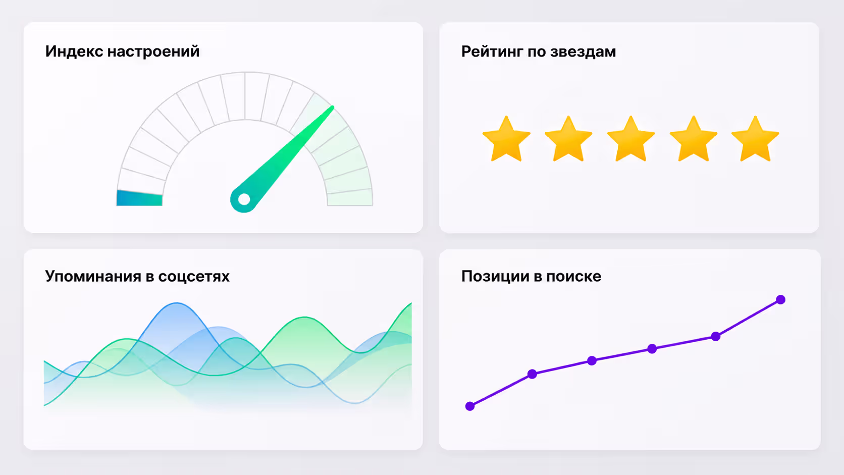 Метрики анализа репутации бренда